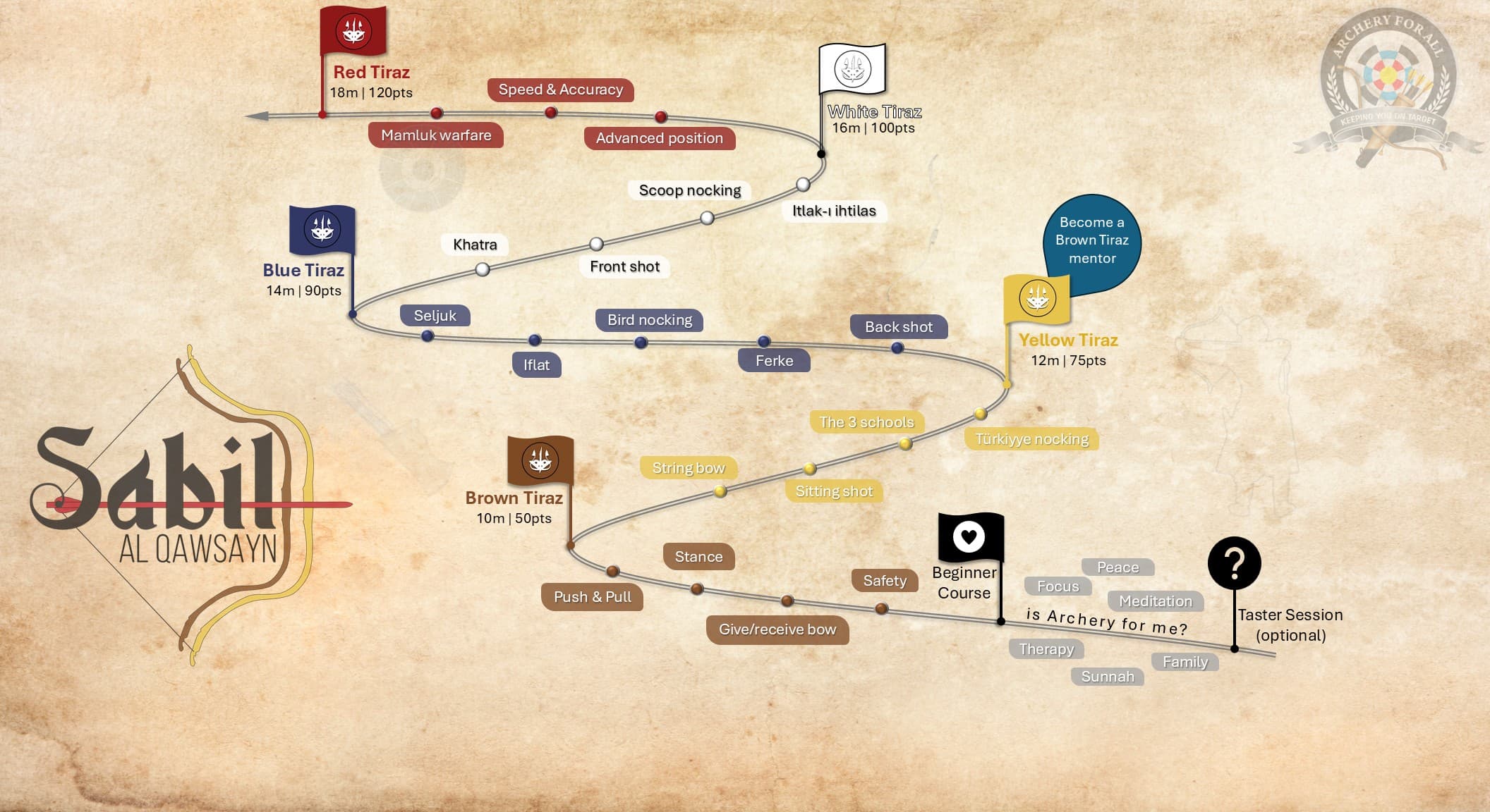 Sabil Al-Qawsayn - The Archer's Pathway